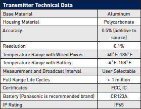 The 4-20mA Transmitter turns any wired sensor into a wireless device, making it easier to monitor any asset